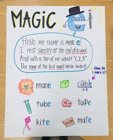 Magix e Anchor Charts: A Tool for Formative Assessment